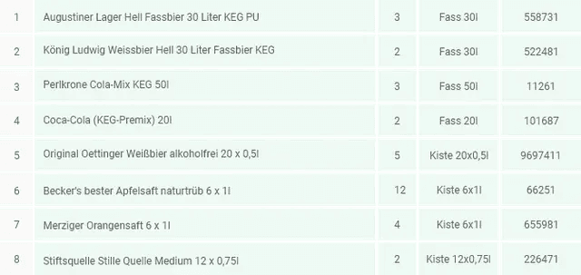  Zentraler Bestellknotenpunkt - für einheitliche Prozesse und maximale Flexibilität